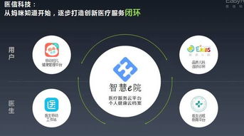 醫(yī)信媽咪知道梁亮 從母嬰切入醫(yī)療，以重度垂直深耕行業(yè)