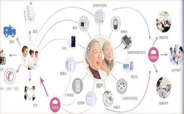 廈門(mén)市多措并舉推進(jìn)養(yǎng)老產(chǎn)業(yè)升級(jí)，遠(yuǎn)程健康管理服務(wù)成新亮點(diǎn)