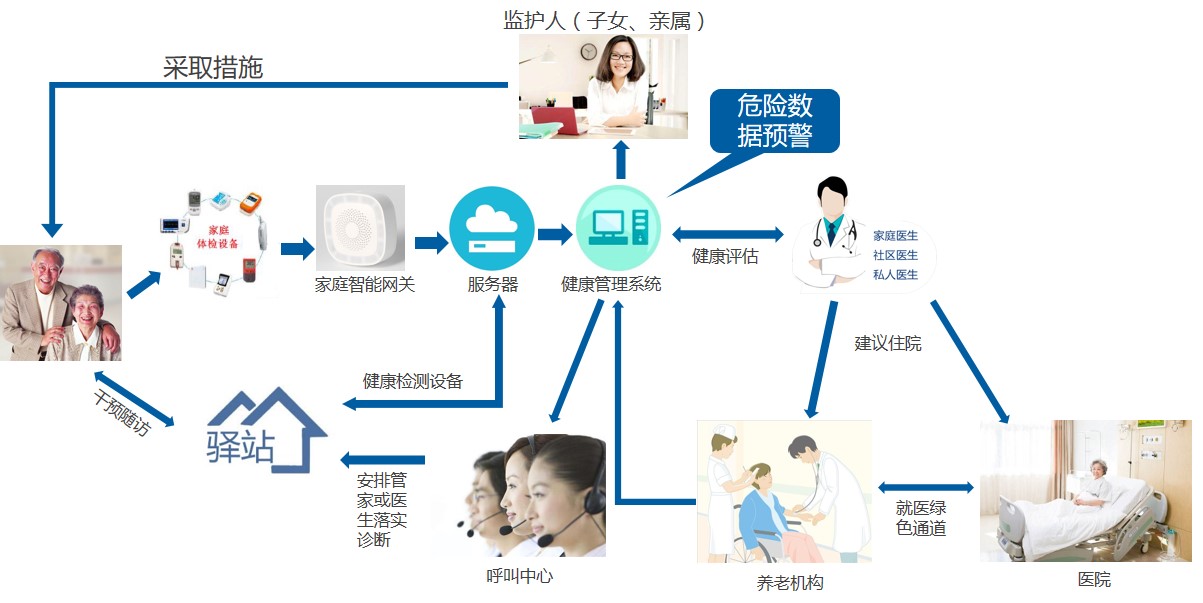商業綜合體管理服務 打造現代城市消費新引擎
